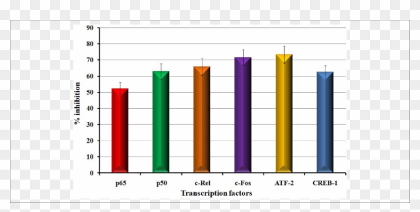 Effect Of Nomilin On The Translocation Of Transcription - Plot Clipart