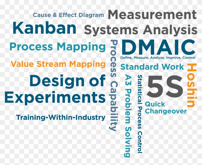 Continuous Improvement - Circle Clipart #5638401