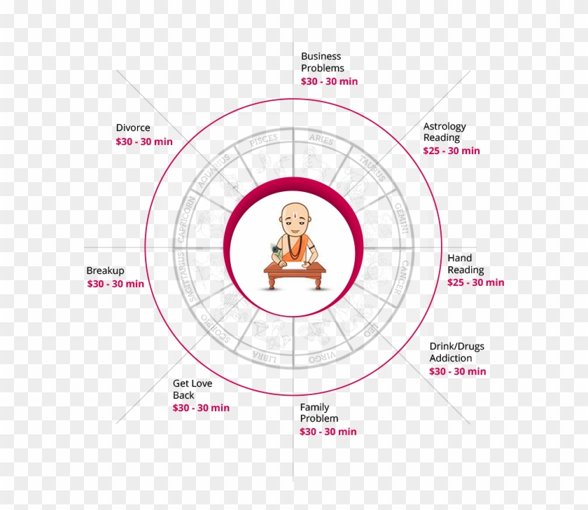 Pandithji Is From A Very Devout Family Unit So He Is - Circle Clipart