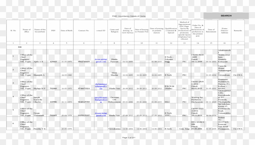 Incumbency Details Of Clerks - Architecture Clipart
