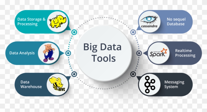 Big Data Tools - Big Data Tools 2018 Clipart