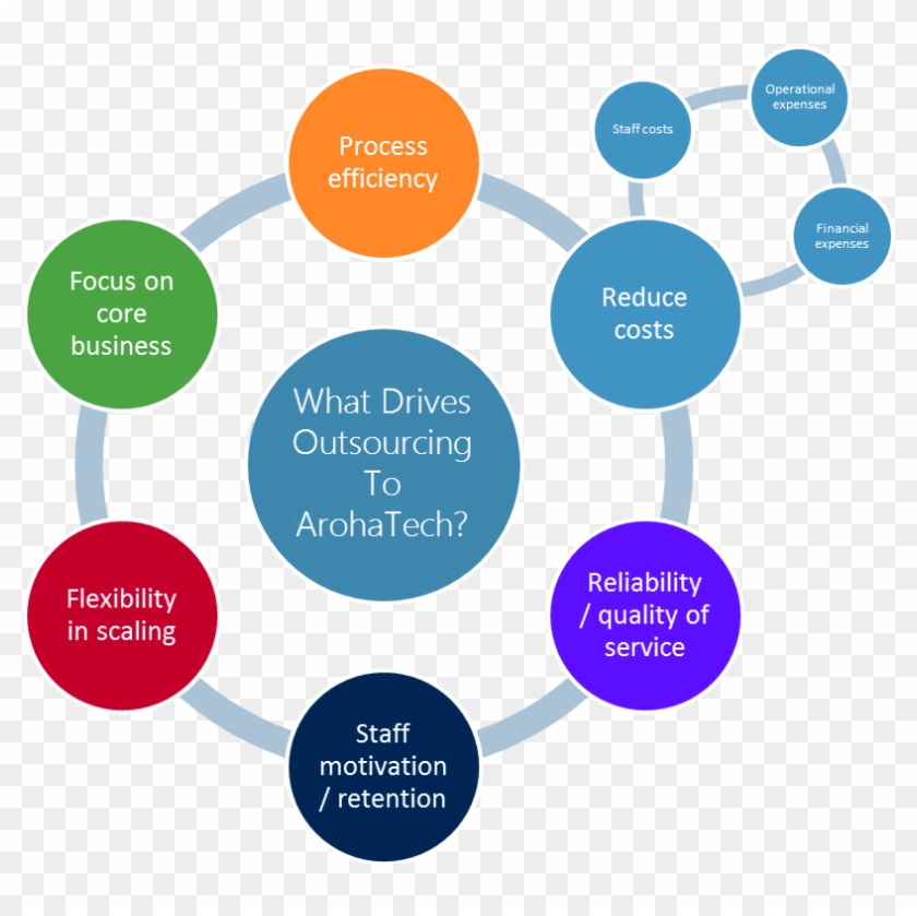 Offshore Outsourcing Process - Forensics Analyst Clipart #5640668