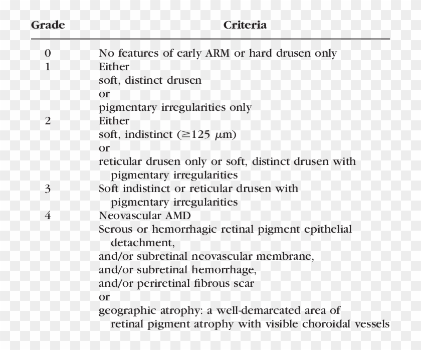 Five Mutually Exclusive Grades Of Age-related Maculopathy - Learning To Do Task Pseudo Code Clipart #5640780