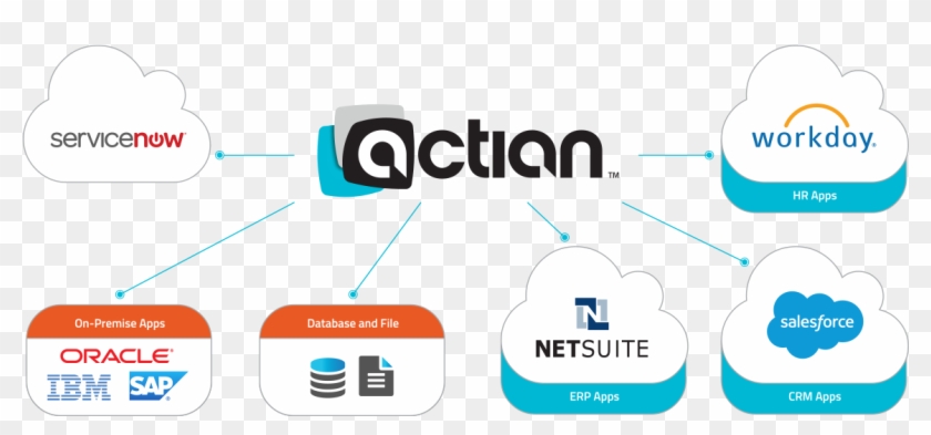 Vector Intergration Data - Actian Clipart