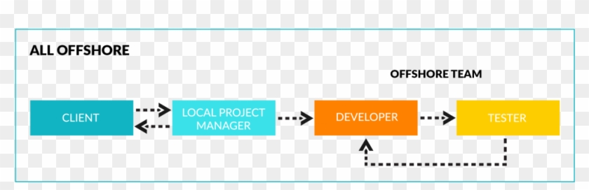 For Over Four Years We've Helped Companies Efficiently - Graphics Clipart #5641614