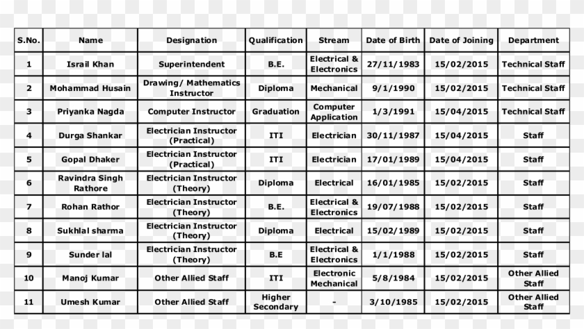 Faculty - Arogya Maharashtra Gov Clipart