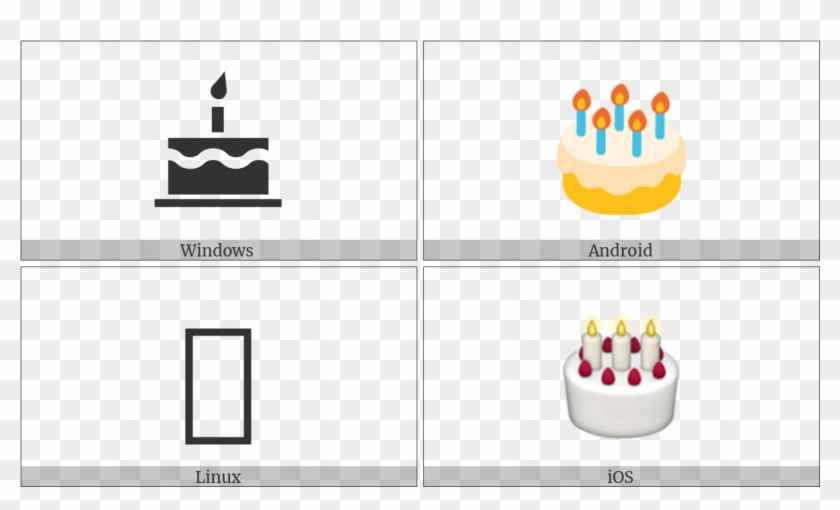 Birthday Cake On Various Operating Systems Clipart