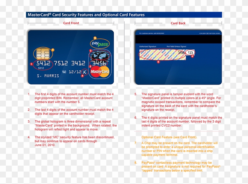 Mastercard Number Format And Security Features - Master Card Security Features Clipart #5646972