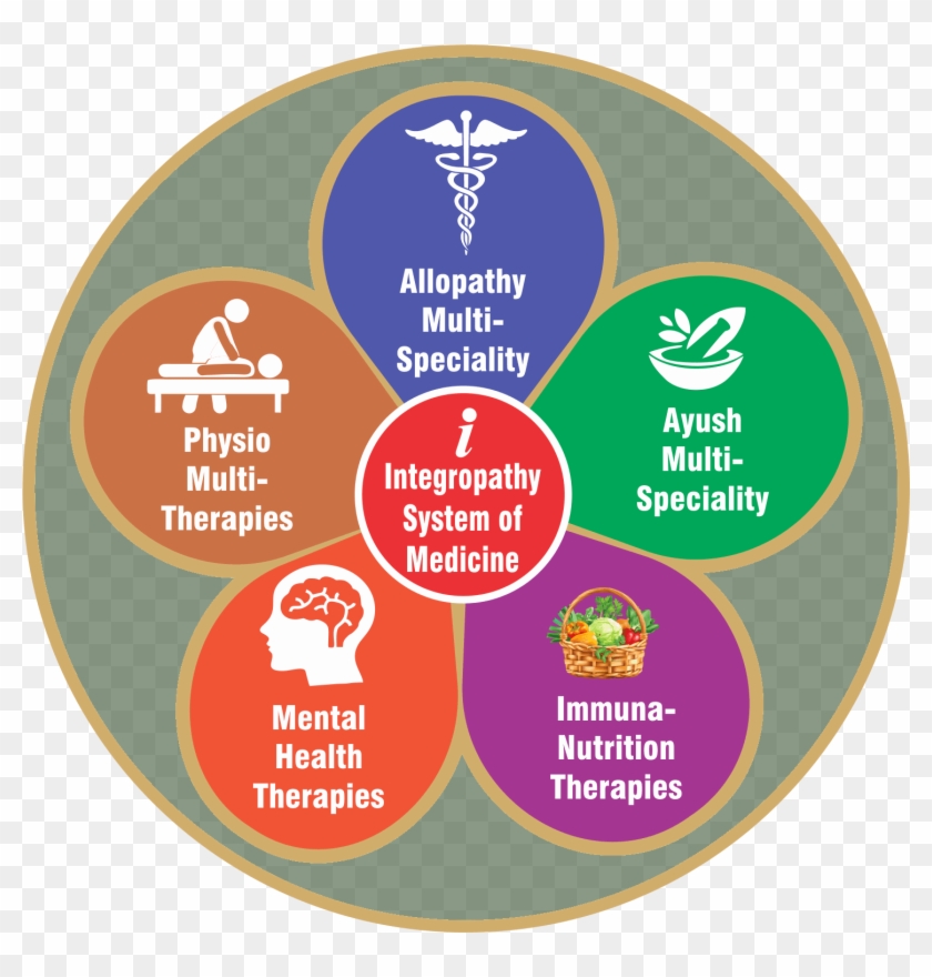 At Our Ayurveda Center We Are Successfully Treating - Trường Trung Cấp Y Tế Thái Nguyên Clipart