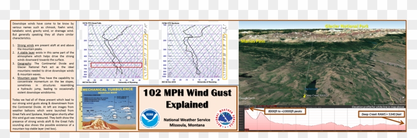 Nws Missoula On Twitter - National Weather Service Clipart #5652996