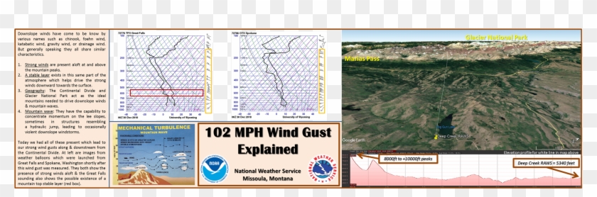 Nws Missoula On Twitter - National Weather Service Clipart