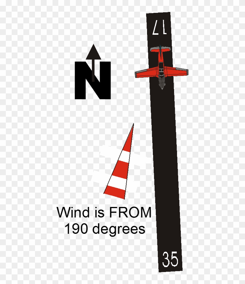When Calculating The Crosswind Always Use The Full - Cross Clipart #5653913