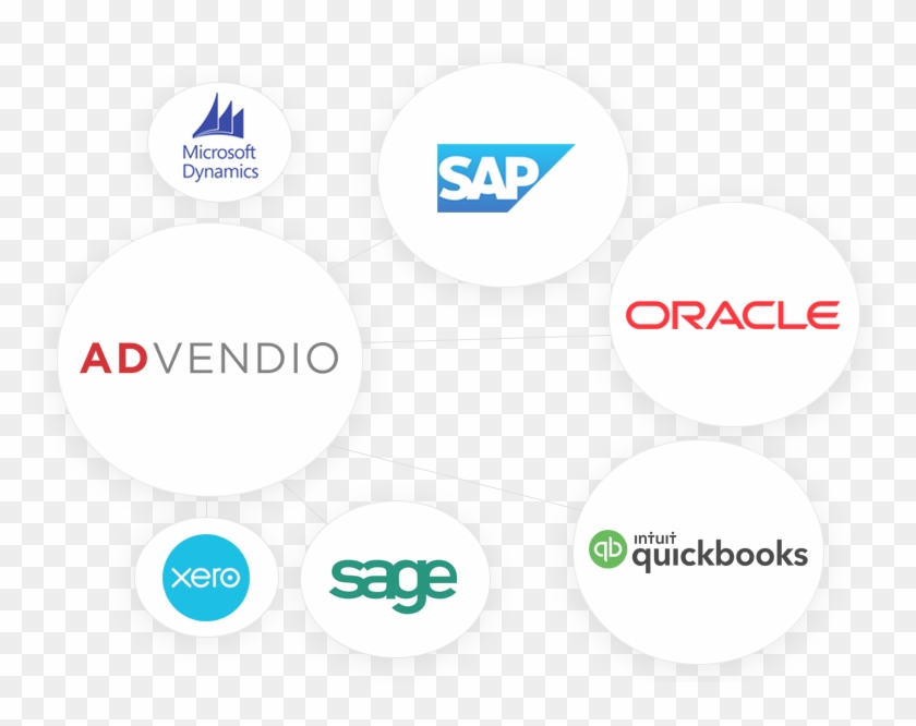 One System To Connect Orders With Billing Information - Circle Clipart