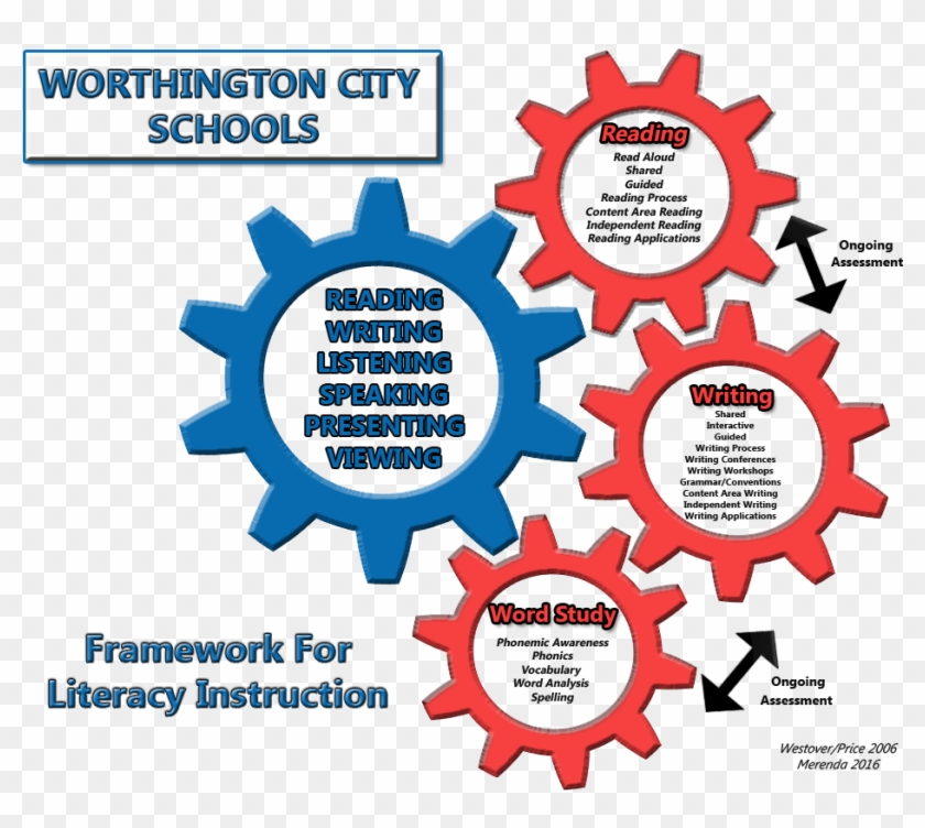 Diagram Of Framework For Literacy In Worthington - Vector Graphics Clipart #5656522