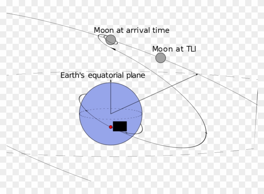 Trans Lunar Injection-01 - Trans Lunar Injection Clipart #5657285