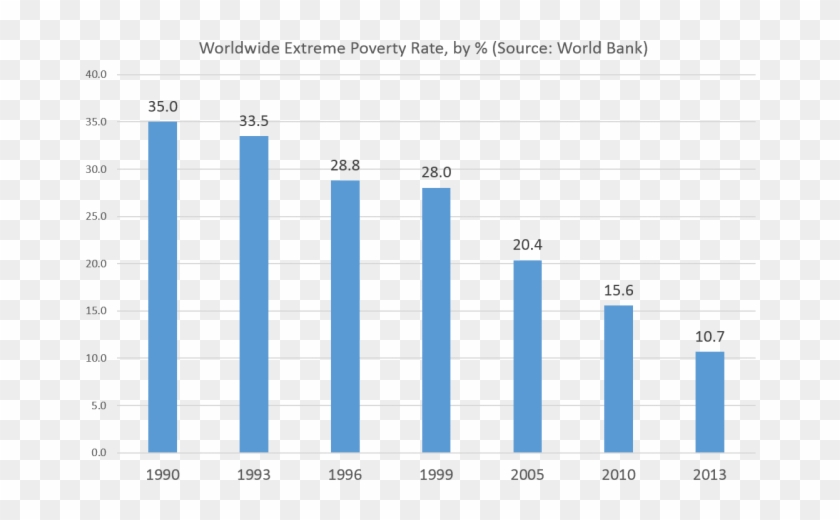 Expoverty - Cause Of Poverty Clipart