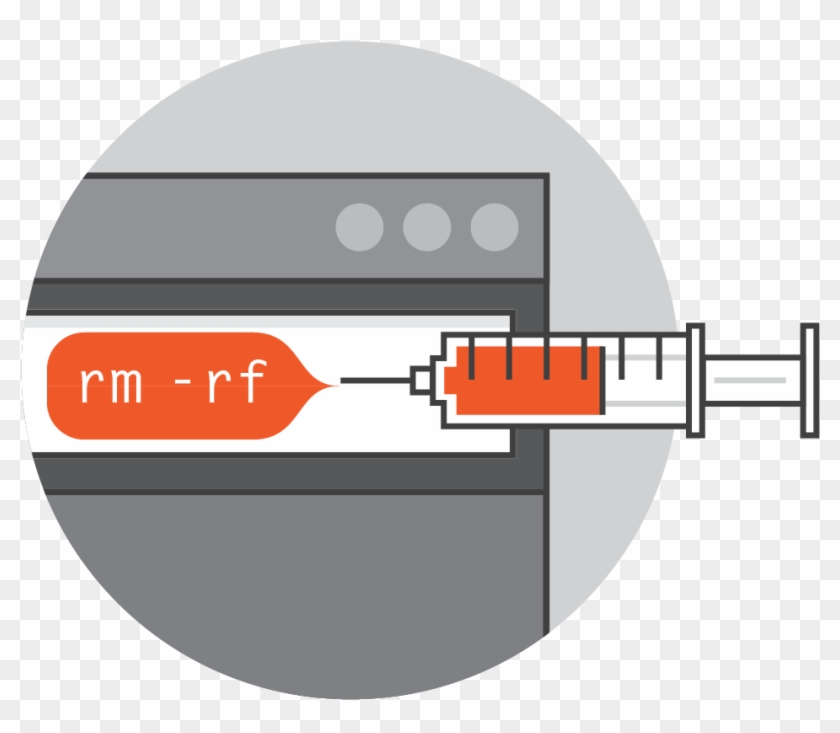 Shell Injection - Injection Command Clipart #5657488