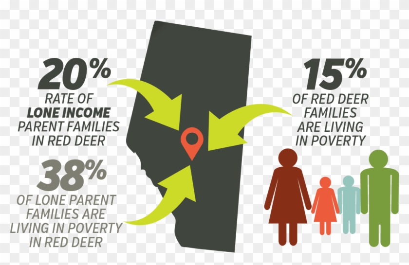 Poverty In Central Alberta - Graphic Design Clipart