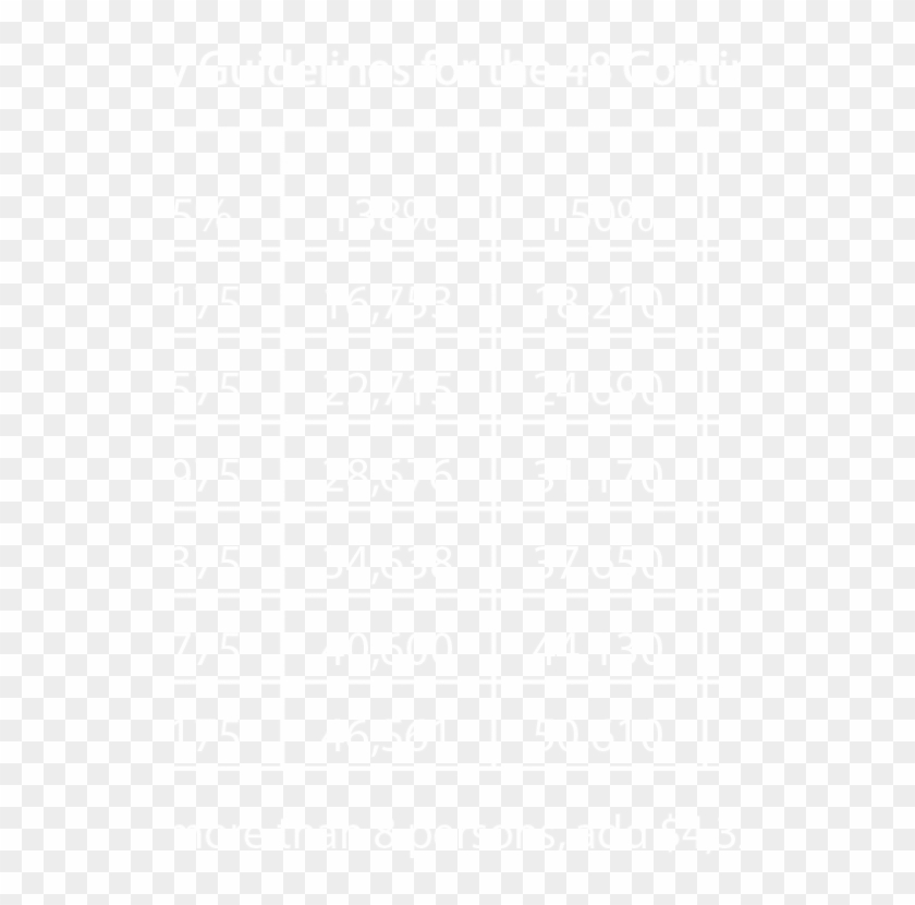 Poverty Guidelines 1 - College Of Dupage, Student Resource Center Clipart