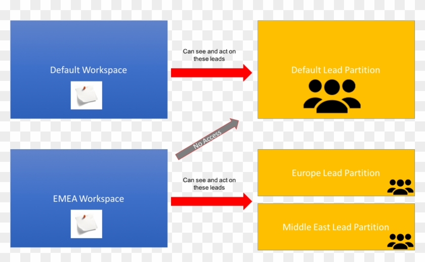 How To Envision Workspaces And Lead Partitions In Marketo - Marketo Workspaces Clipart