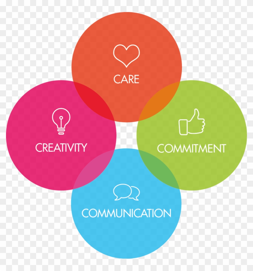 Company-values - Company Values Clipart