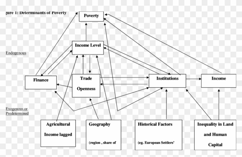 Determinants Of Poverty Clipart