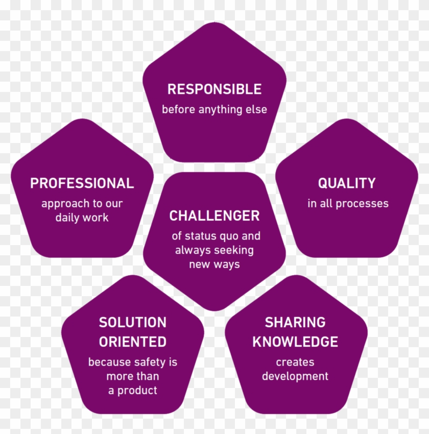 Values - - Flower Clipart