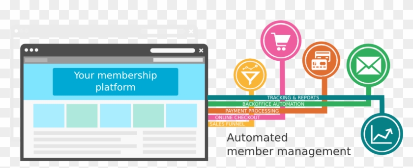 What Is Member Trove Clipart