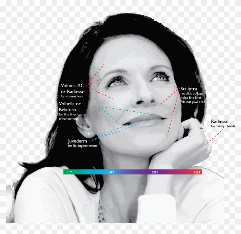 Some Of The Most Popular Facial Rejuvenation Techniques - Woman Clipart