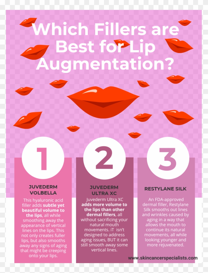 Lip Augmentation In Marietta - Communist Google Slides Theme Clipart
