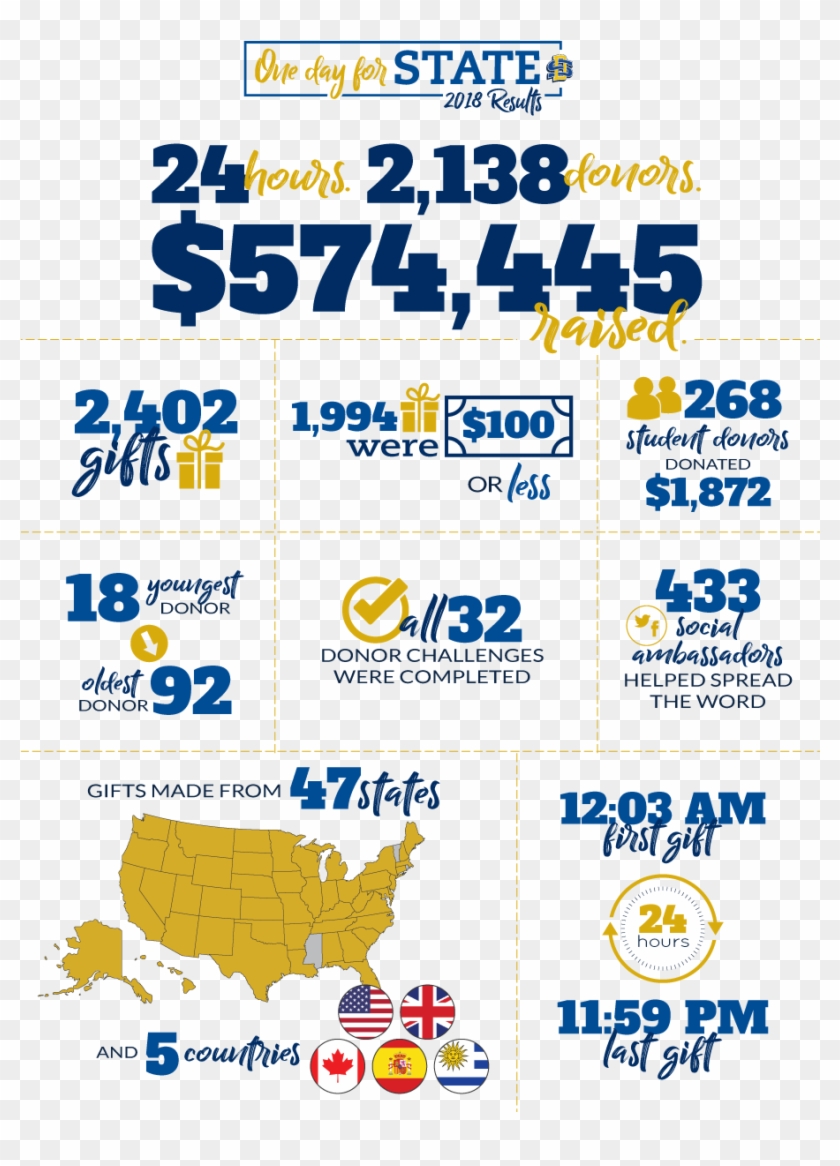 As President Dunn Said, "i Give Because They Are Worth - Map Clipart #5662718