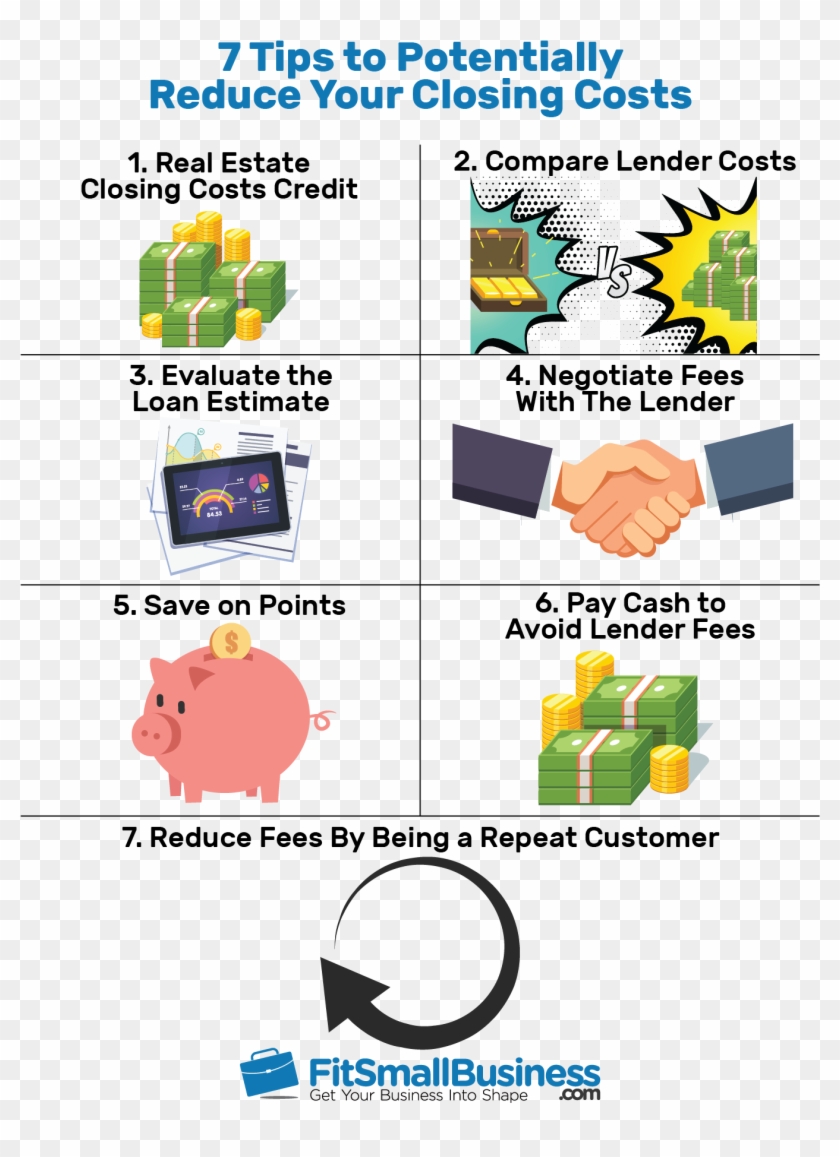 Closing Costs - Small Business Clipart #5663235