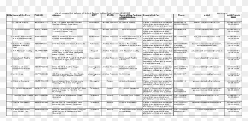 List Of Empanelled Valuers Of United Bank Of India - Tabla De Integrales Completa Clipart