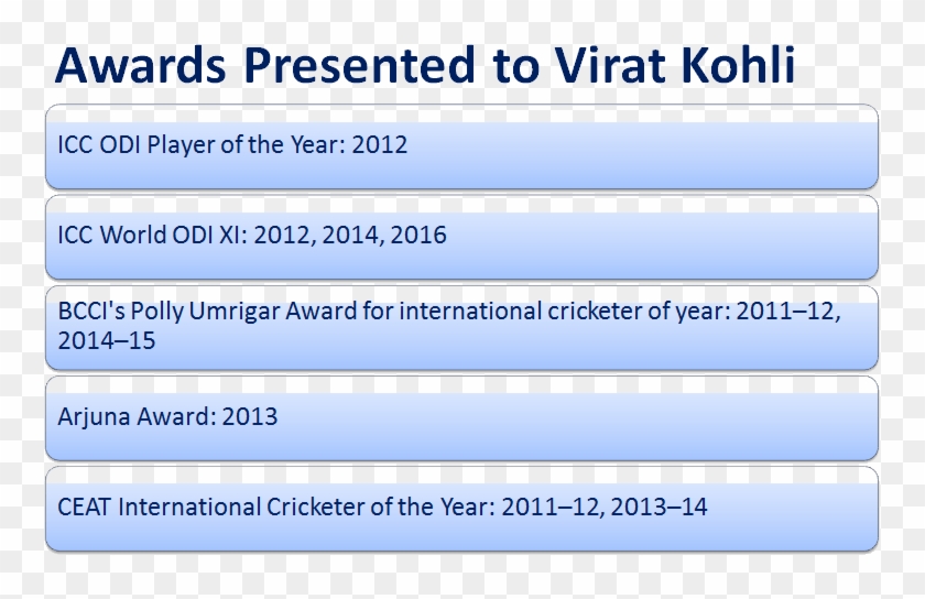 Kohli Named Captain Of The Year At Espncricinfo Awards- - Reynolds Group Clipart #5664841