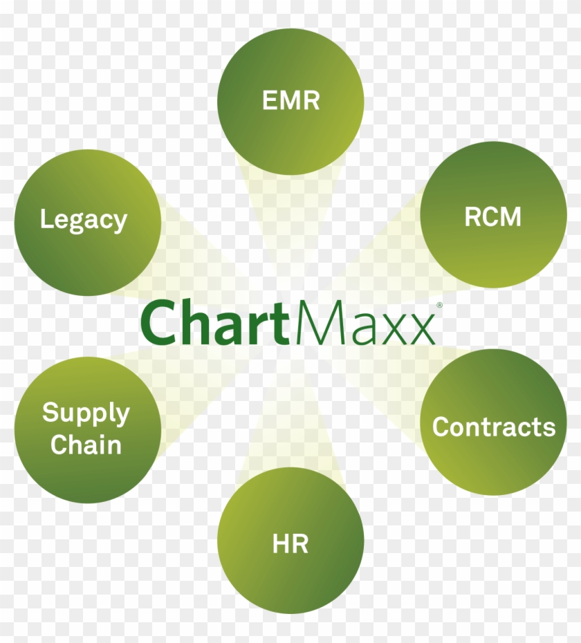 Chartmaxx Spotlighted As A Digital Health Technology - Circle Clipart #5664868