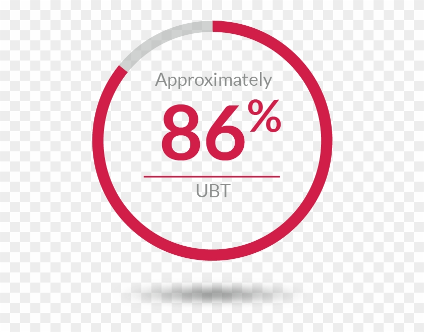 Stool Testing Post Treatment - Circle Clipart #5666038