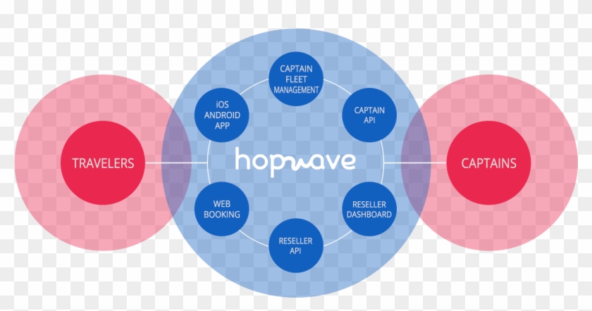 Find More About - Circle Clipart #5666886