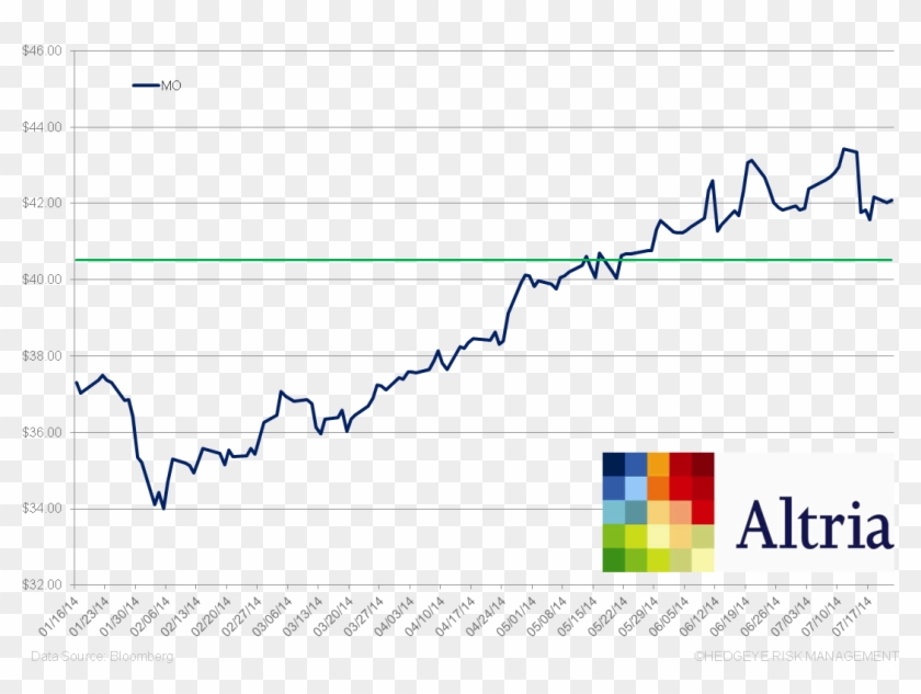 Mo Price Taking Negates Steep Volume Declines - Altria Group Clipart