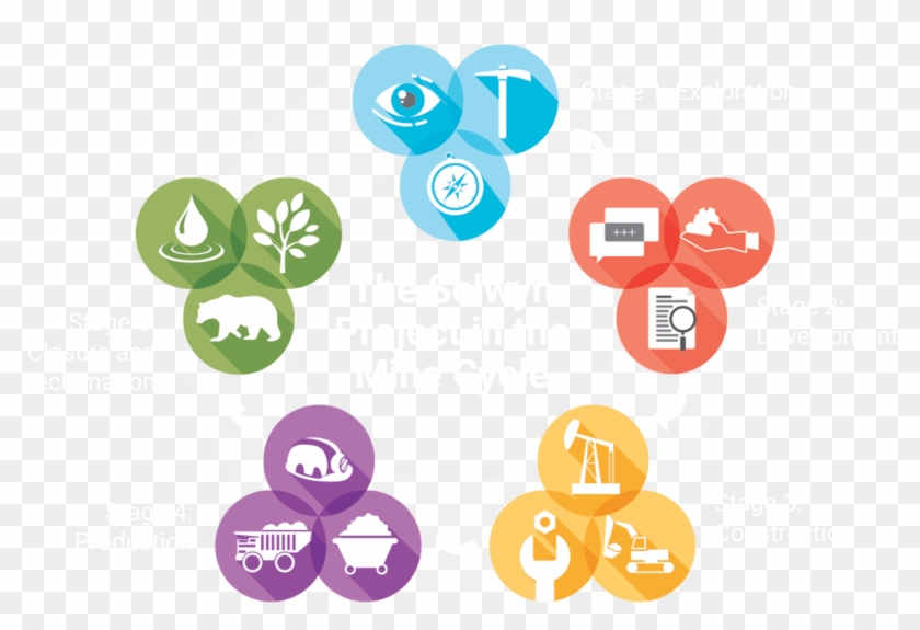 Every Mining Project Is Unique And Many Factors Impact - Graphic Design Clipart