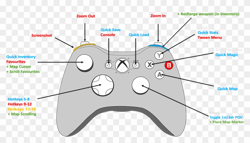 Mouse Arrow Png - Skyrim Gamepad ++ Clipart