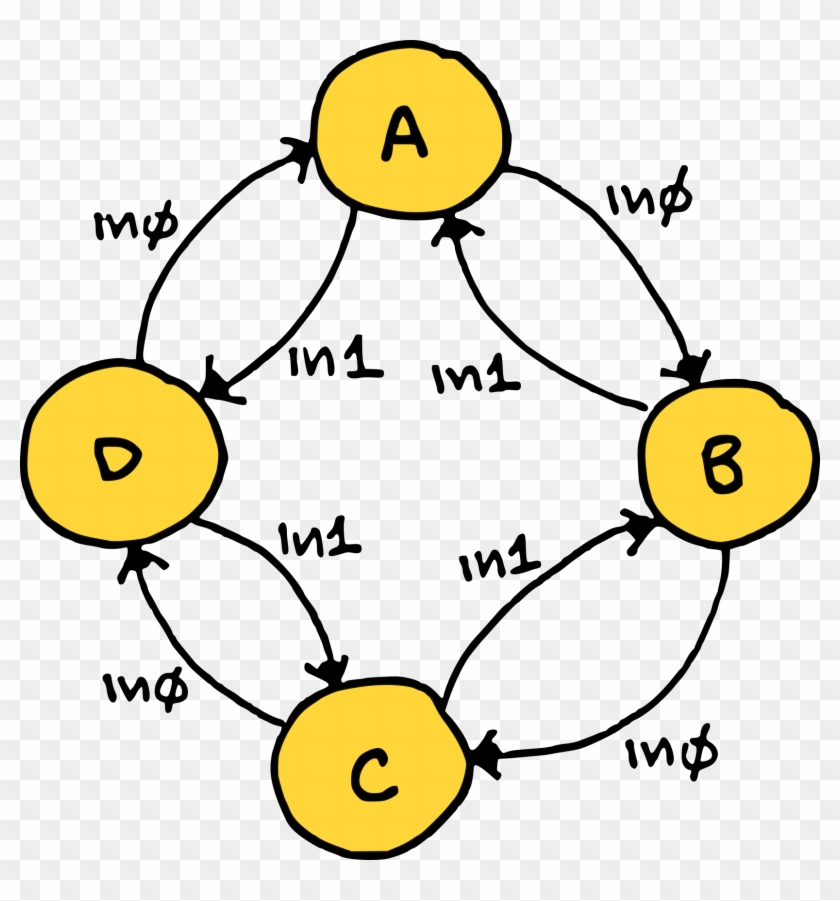 Classic Fsm State Diagram - Circle Clipart