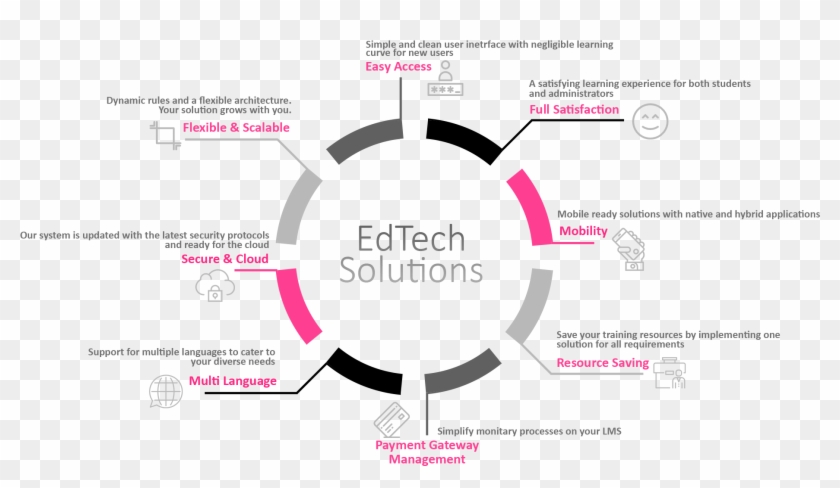 Infographic-2 - Digital Transformation Data Governance Clipart #5672694