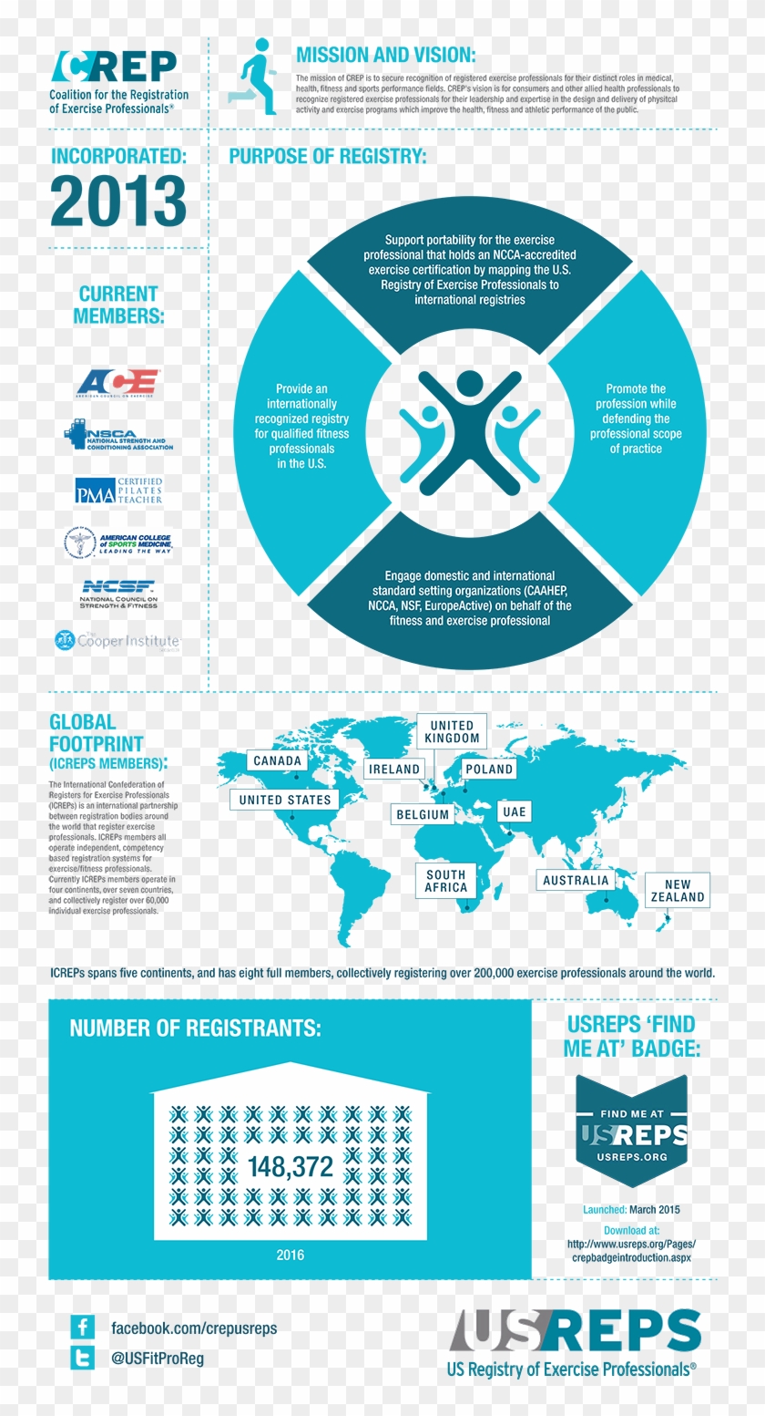 Cyber Threat Intelligence Cycle Clipart #5672982