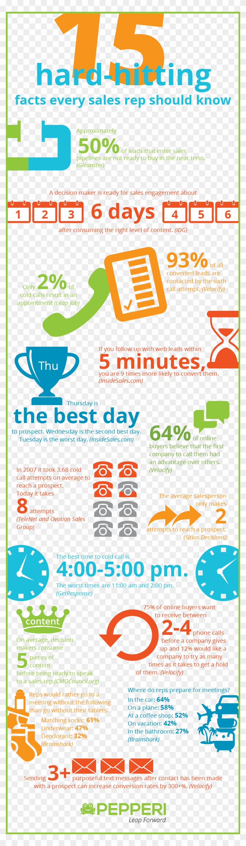 15 Facts Infographic - Hubspot Sales Infographic Clipart #5673133