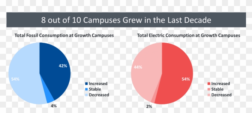 As Institutions Attempt To Make Headway Toward Their - Circle Clipart #5676614