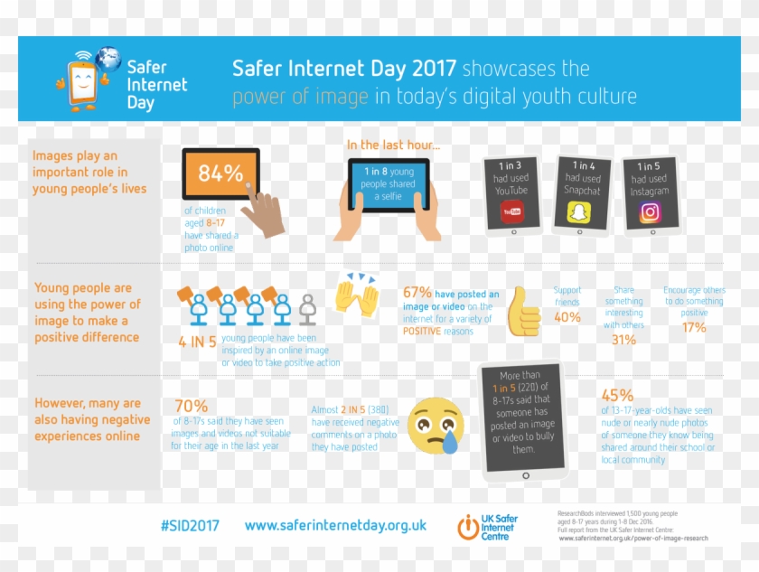 Uk Safer Internet Centreverified Account - Safer Internet Day Infographic Clipart #5679647