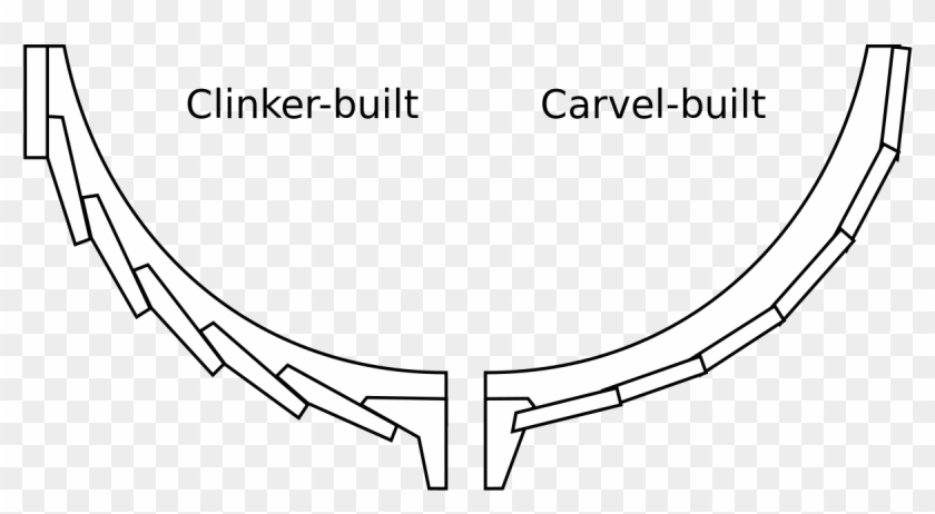 Carvel - Clinker Built Clipart