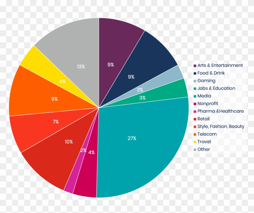 Game Of Thrones Advertisers - Circle Clipart
