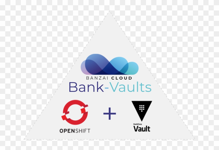 Bank Vaults Now Supports The Vault - Openshift Clipart #5684225