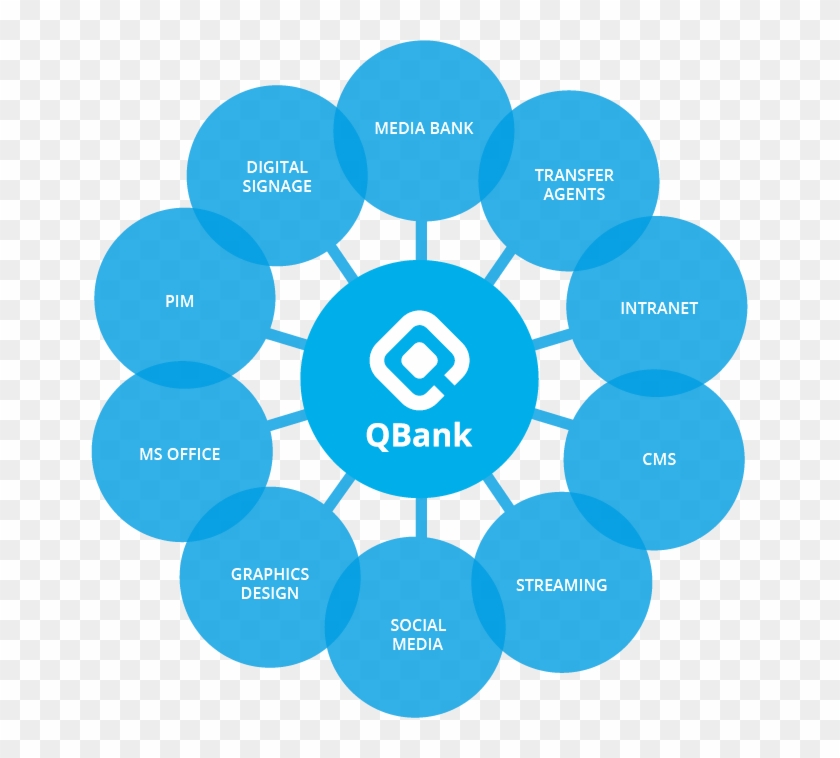 Image - Conceptual Framework Of Tourism Clipart